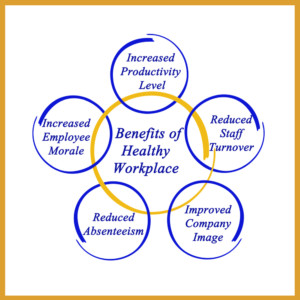 healthy workplace chart